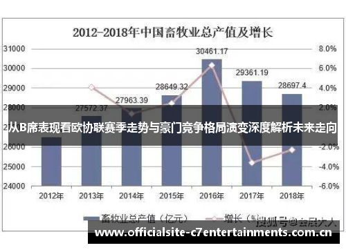 从B席表现看欧协联赛季走势与豪门竞争格局演变深度解析未来走向 从B席表现看欧协联赛季走势与豪门竞争格局演变深度解析未来走向