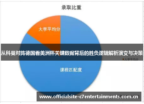 从科曼对阵德国看美洲杯关键数据背后的胜负逻辑解析演变与决策 从科曼对阵德国看美洲杯关键数据背后的胜负逻辑解析演变与决策