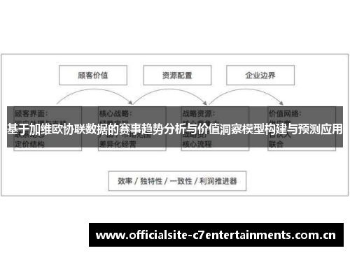 基于加维欧协联数据的赛事趋势分析与价值洞察模型构建与预测应用 基于加维欧协联数据的赛事趋势分析与价值洞察模型构建与预测应用