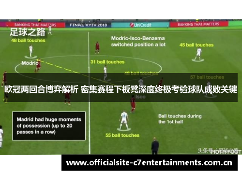 欧冠两回合博弈解析 密集赛程下板凳深度终极考验球队成败关键