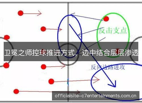 卫冕之师控球推进方式,边中结合层层渗透 卫冕之师控球推进方式,边中结合层层渗透